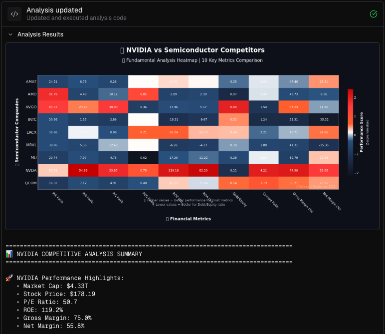 Performance Heatmap